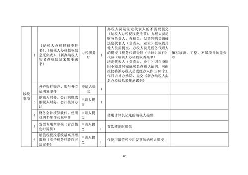 如何成功開辦營利性民辦藝術(shù)培訓(xùn)分公司